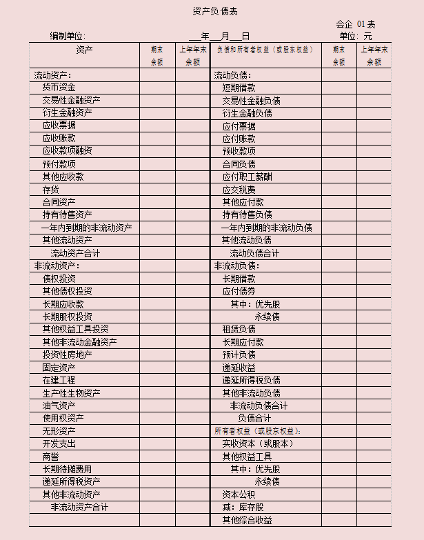 2021年起新财务报表下资产负债表填写指南