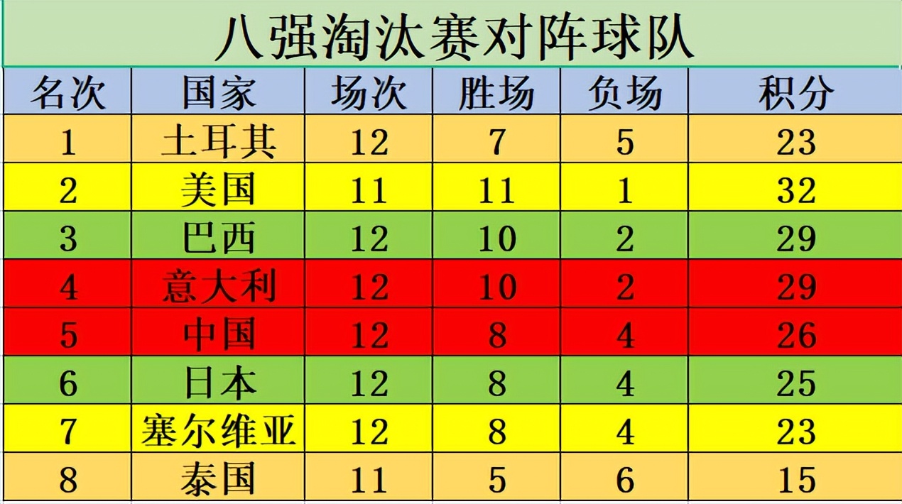 2015女排世界杯中国vs美国(李盈莹埃格努七年之后隔网对轰！中国女排能战胜意大利晋级四强吗)