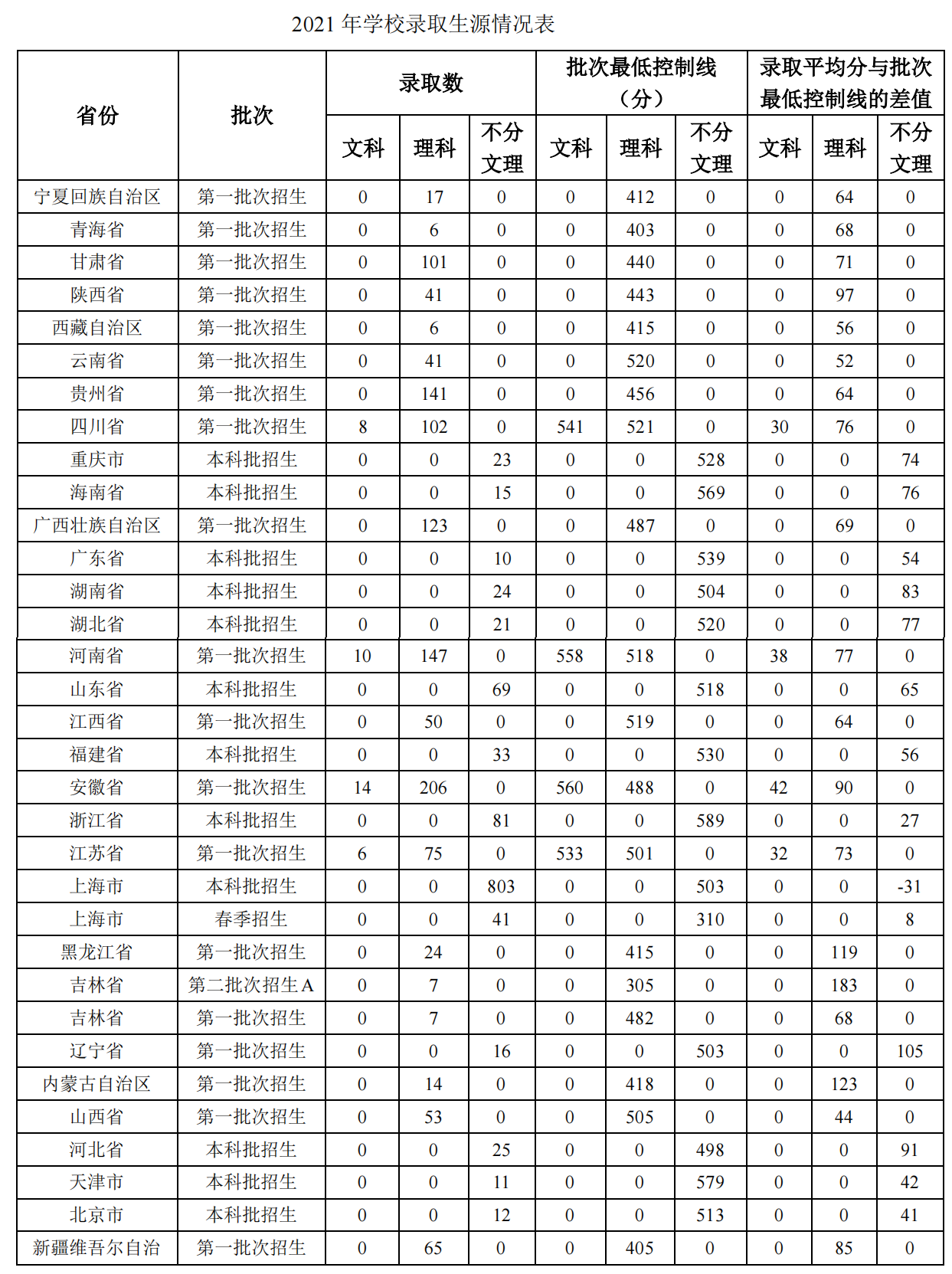 上海电力大学：除了电气工程及其自动化，还有哪些专业值得报考？