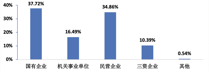 北京这所高校：直属教育部，实力超强！走出41位院士校友，8个学科世界百强！