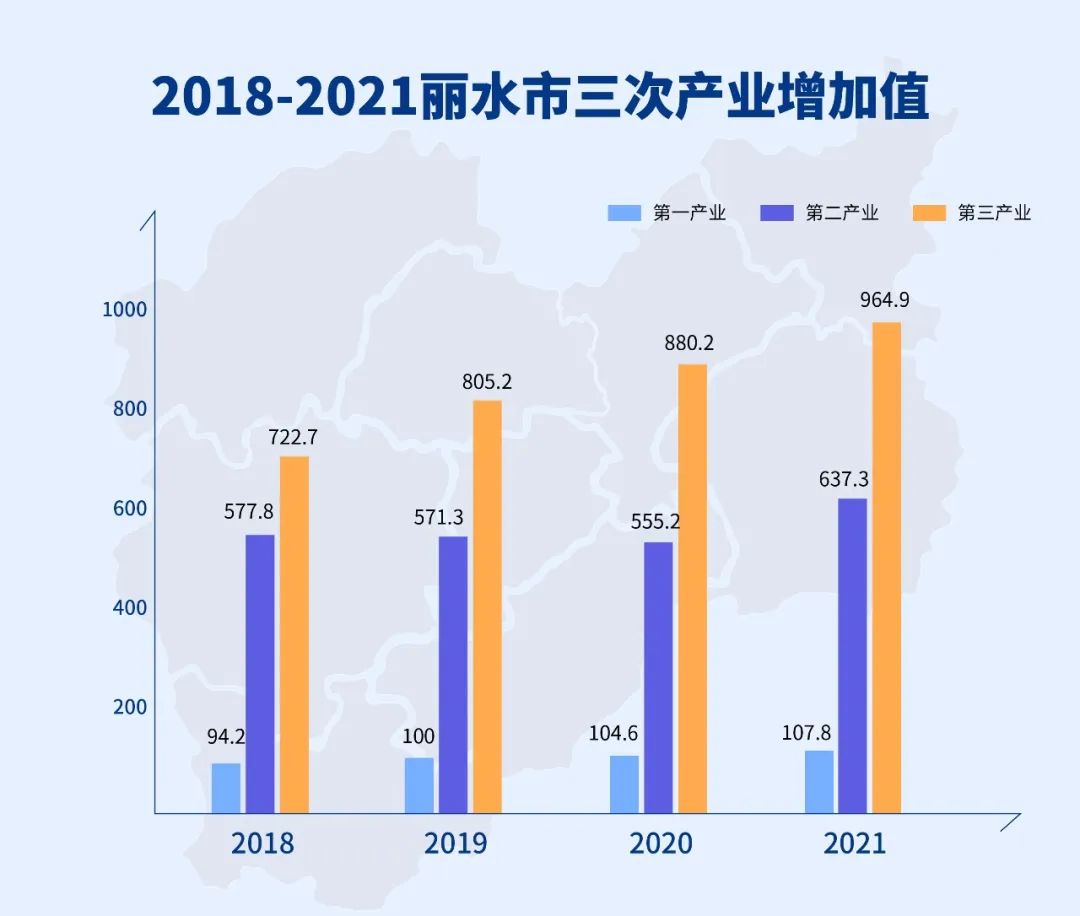 最新！2022年丽水市产业布局及产业招商地图出炉