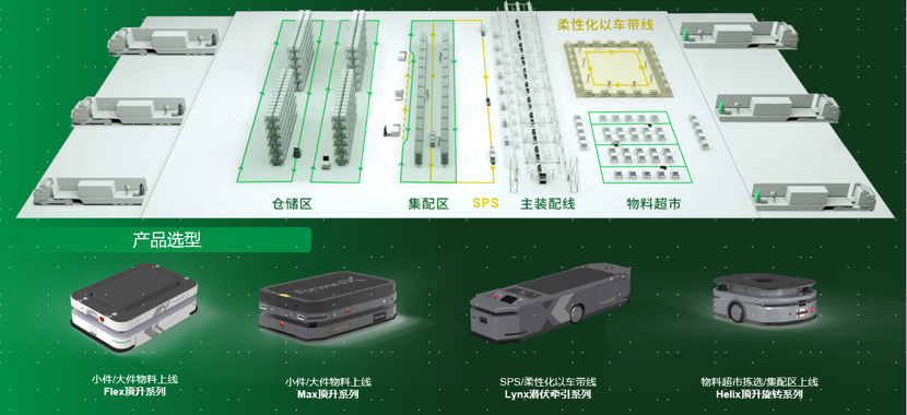 智领未来，灵动科技AMR端到端解决方案赋能汽车生产物流