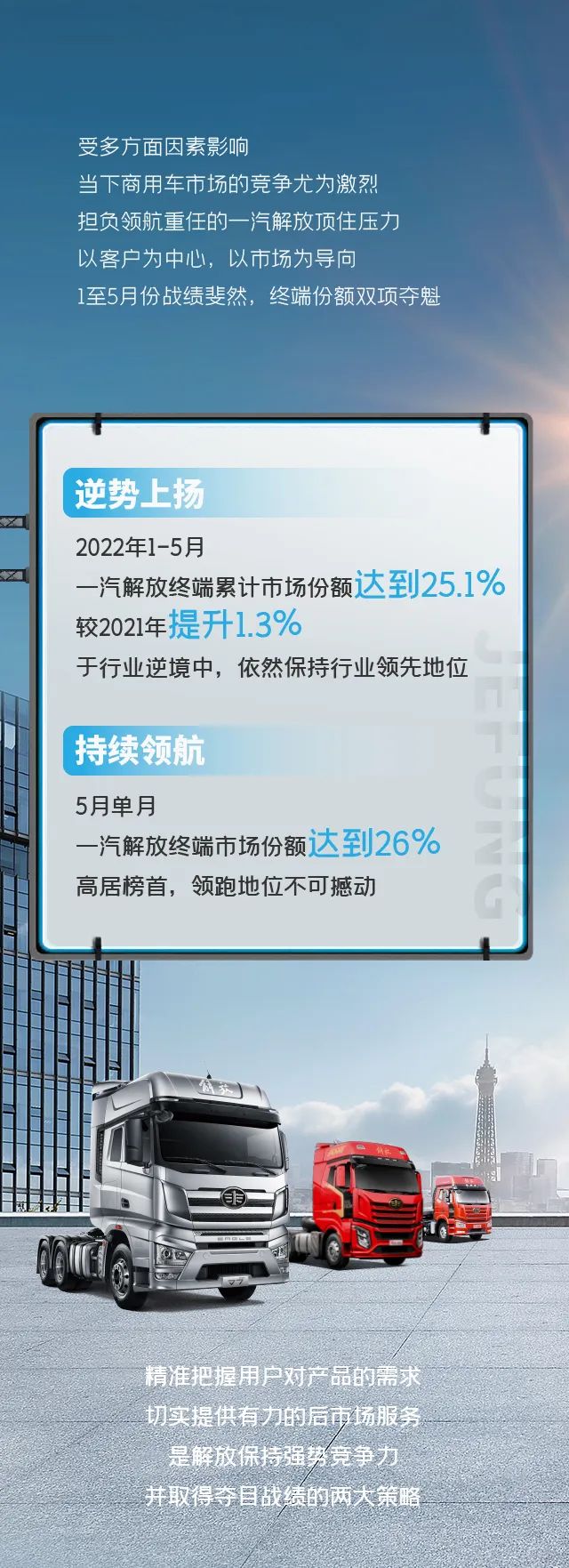 第一戰(zhàn)績丨終端市場份額26%！第一品牌彰顯第一實力