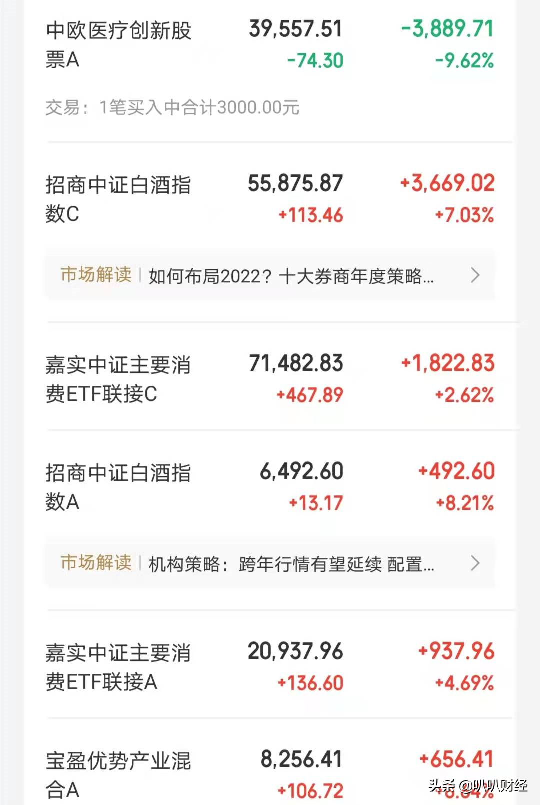 晒持仓：白酒大幅拉升，要跑了吗？医药、医疗的趋势怎么样？