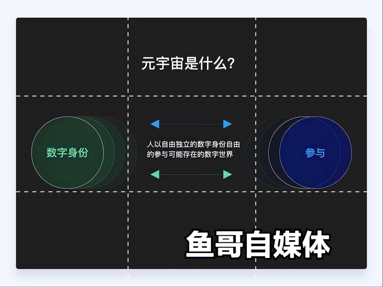 元宇宙的，四种理解方式，元宇宙究竟是什么？你又是怎么理解的？