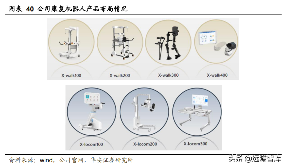 领先构建磁刺激技术平台，伟思医疗：战略卡位运动康复与消费赛道