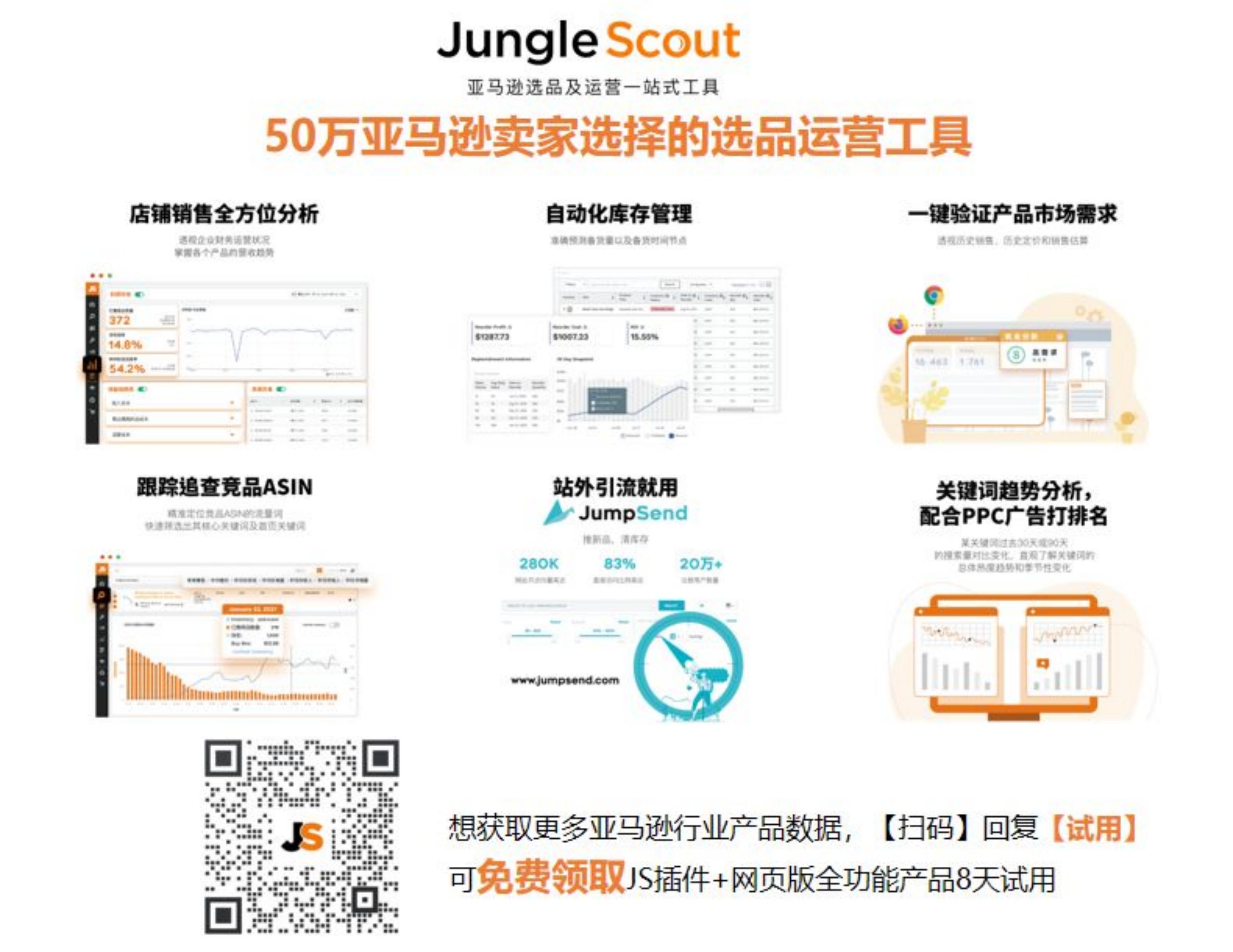 2021年亚马逊与沃尔玛对比报告，全球电子商务增长与前景洞察