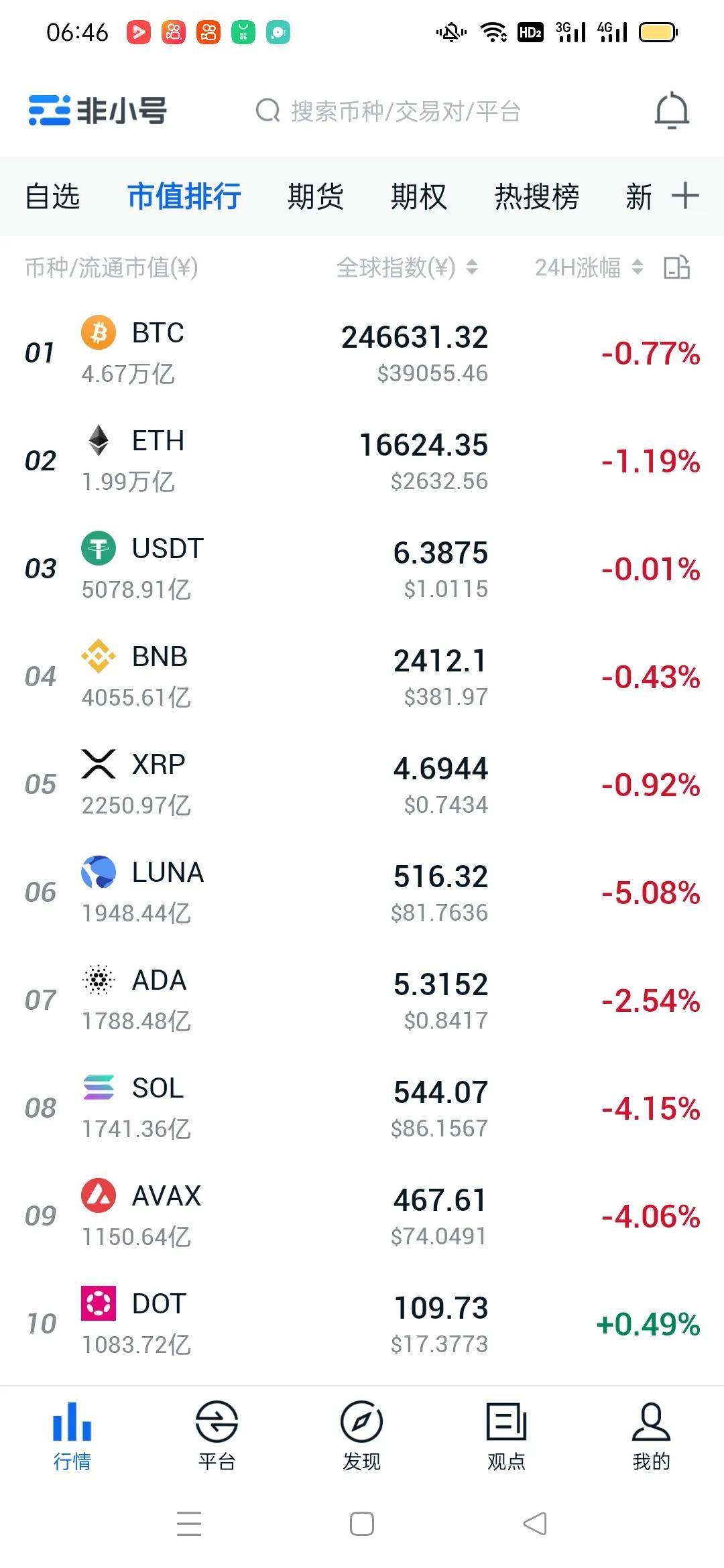 比特币行情最新