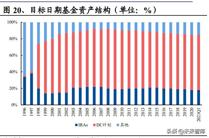 养老保险行业研究：从美日经验看养老金体系建设与财富管理推动