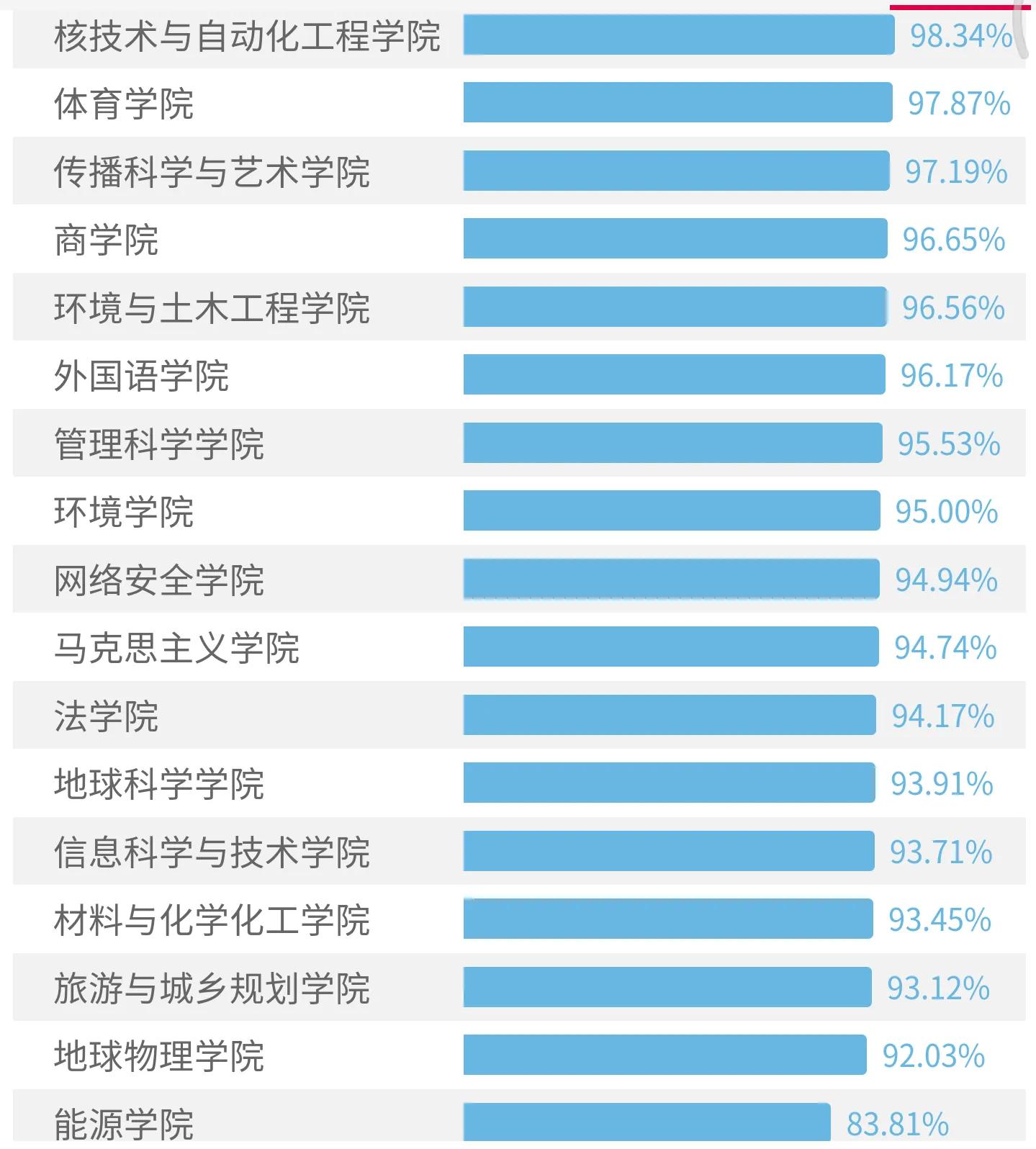 高考院校数据解读：成都理工大学