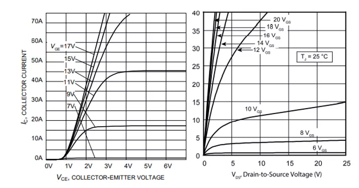 SiC MOSFETSi SJ MOSFETSi IGBTԱȽϷ