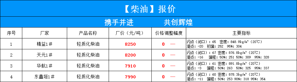 油价消息：原油再次遭遇阻击，徘徊在105美元，油价涨幅稳如泰山