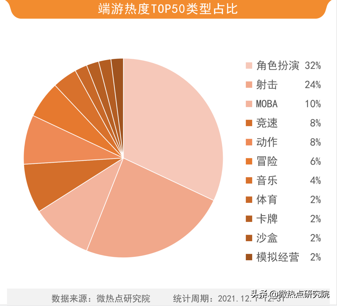 cf排行榜在哪里看（2022年游戏行业网络关注度榜）