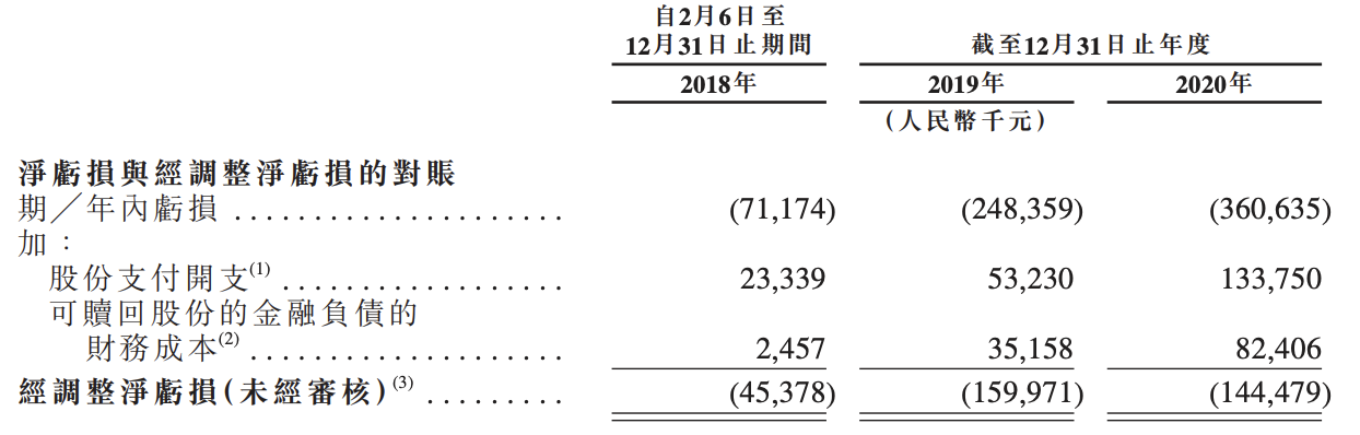 创新奇智在港招股书“失效”：李开复为董事长，CEO徐辉持股约10%