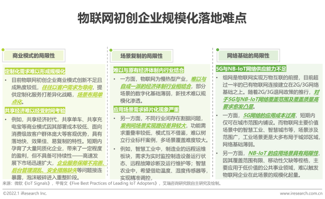 2021年中国物联网行业研究报告