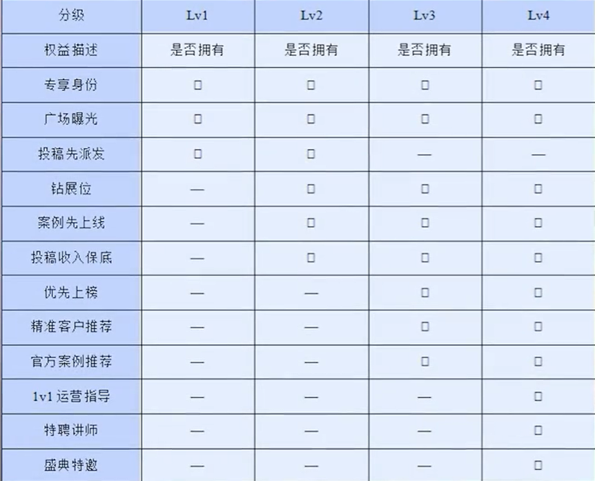 抖音达人等级划分及标准是什么？达人等级一共几个等级？，抖音达人等级划分及标准究竟是怎样的？达人等级一共分为几个等级呢？,抖音达人等级划分及标准是什么,抖音达人等级一共几个等级,抖音达人等级划分及标准,抖音,第1张