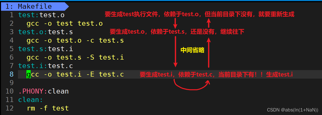 Linux 自动化构建工具 make/Makefile