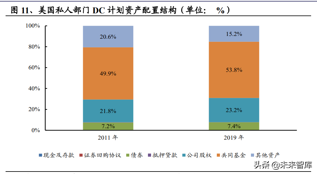养老保险行业研究：从美日经验看养老金体系建设与财富管理推动