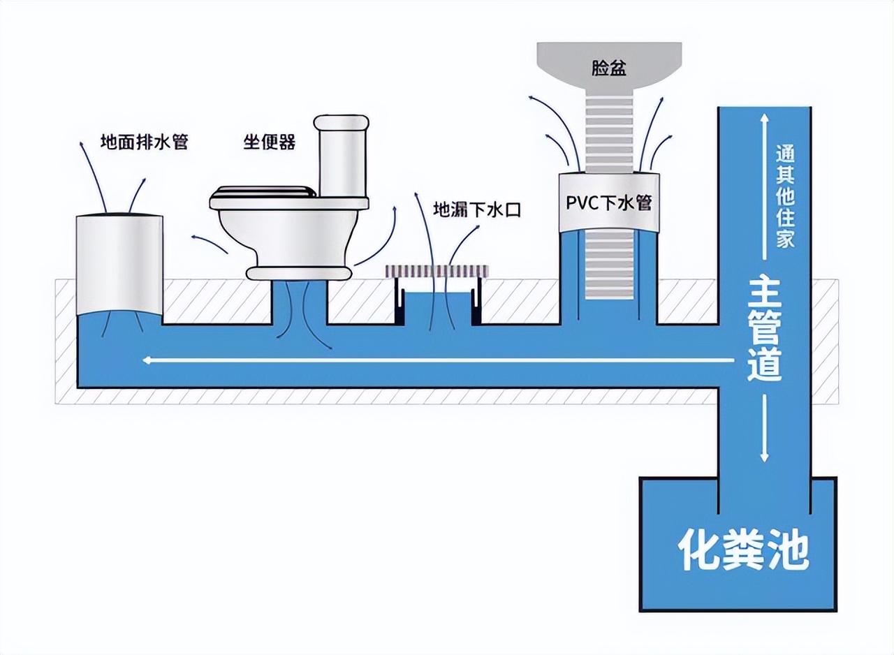 新装修卫生间有异味？快速除味实用技巧全揭秘
