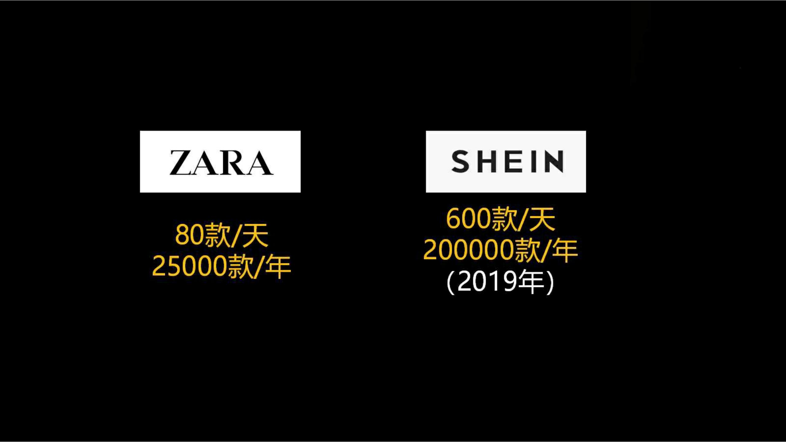 快时尚独角兽shein爆发式增长之道（完整版129页，建议收藏）
