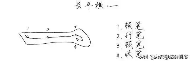 干货！硬笔行楷基础笔画教程