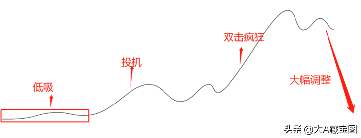 第0713期：十大金股（中报业绩驱动+能源互联网）