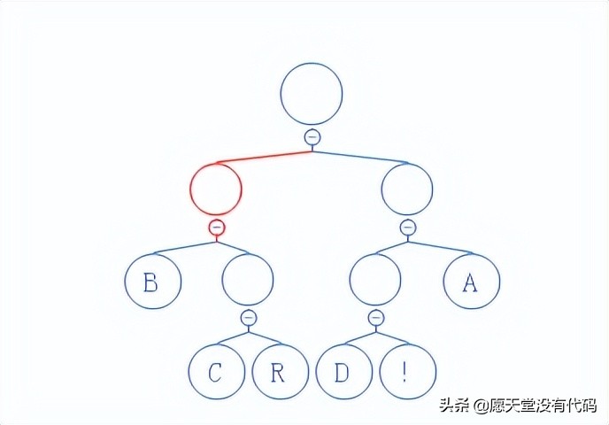 算法解析：哈夫曼（huffman）压缩算法