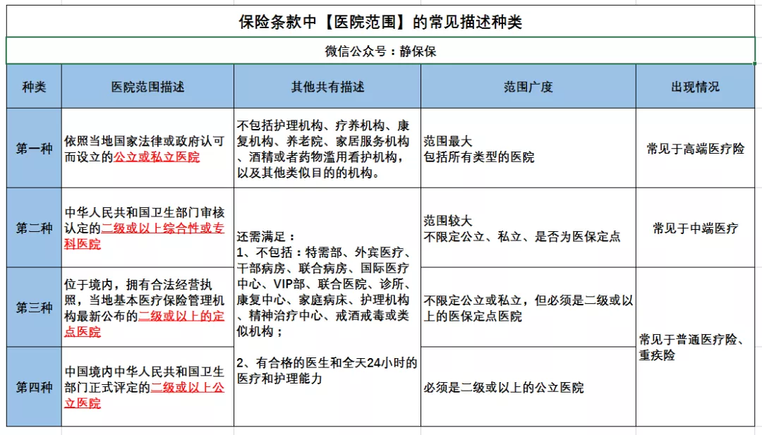 医院等级排行图片