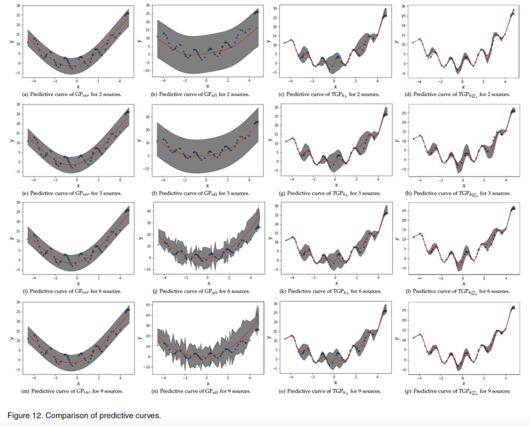 IEEE TPAMI | 火山语音提出多源迁移高斯回归模型，效果超越多个SOTA