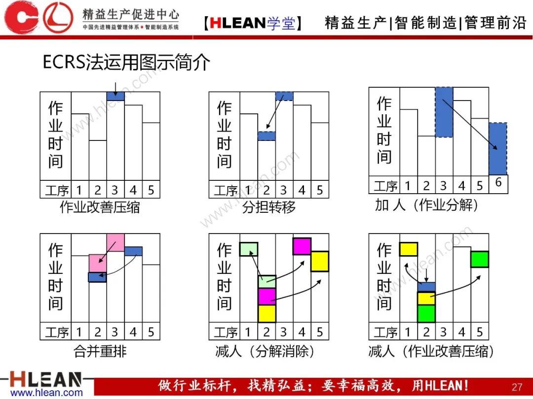如何有效降低工廠成本