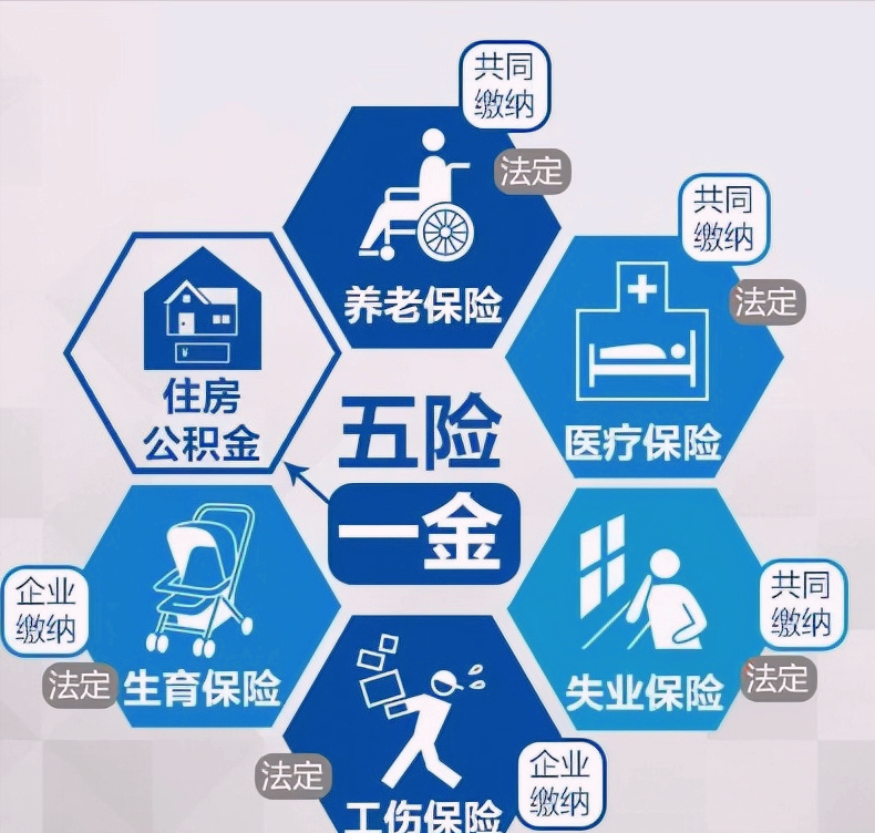 社会劳动保险,社会劳动保险是什么意思