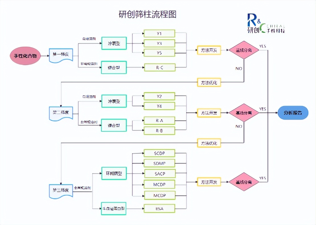 助力科研不停摆，广州研创为何备受业界认可？