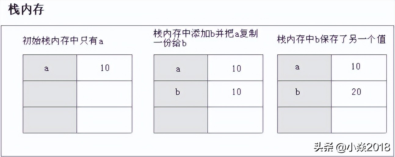 这几天整理了一下JavaScript常用知识 数据类型 数组 字符串 类型转换