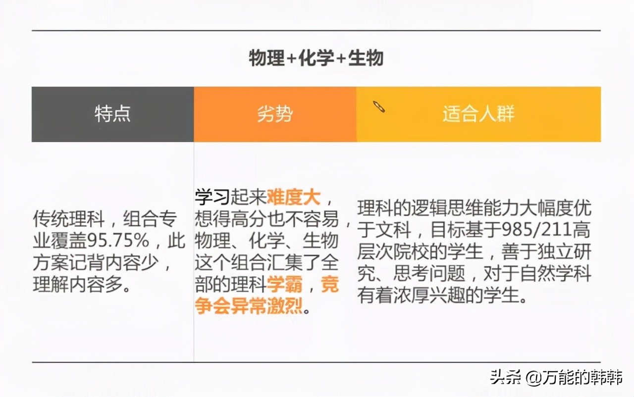 新高考的选科组合的特点分析