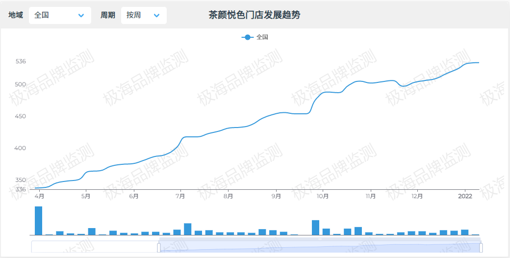 茶饮篇 | 盘点2021年“反关店潮”逆势品牌