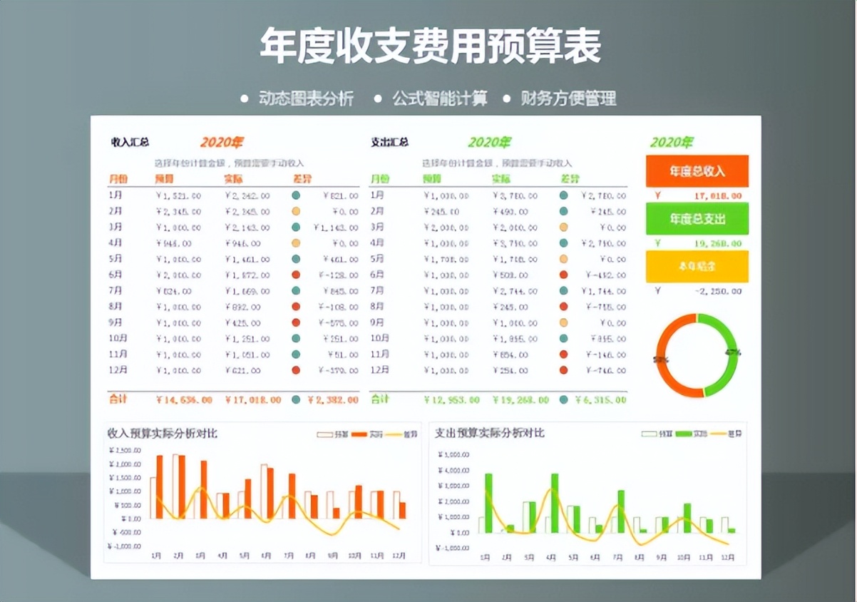 月薪1W的财务经理，熬夜整理一套Excel财务报表模板，帮了我大忙