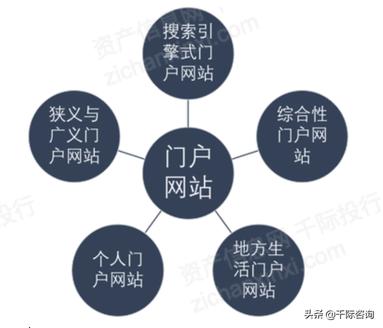 2022年网站行业研究报告