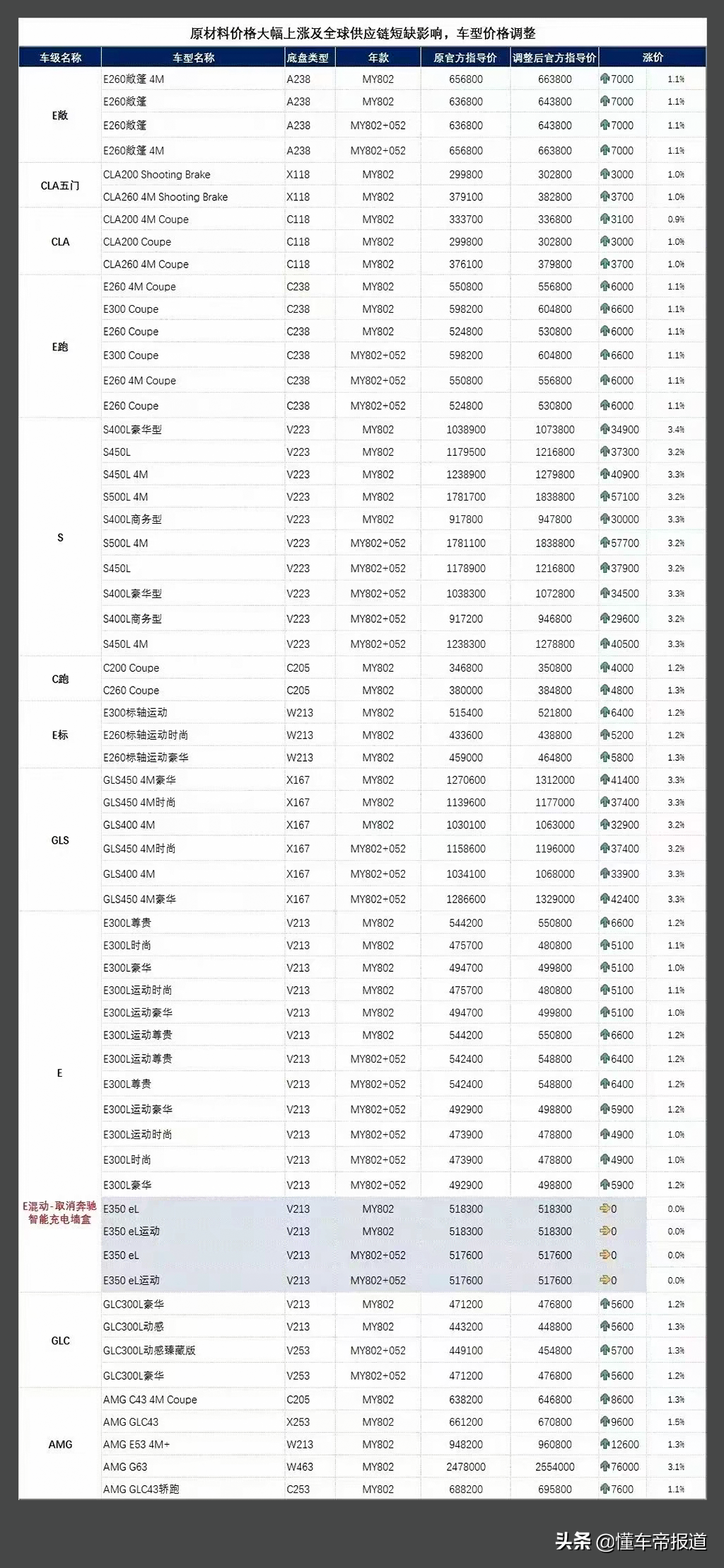 奥迪近期涨价深度解析：成本压力与市场策略双重驱动