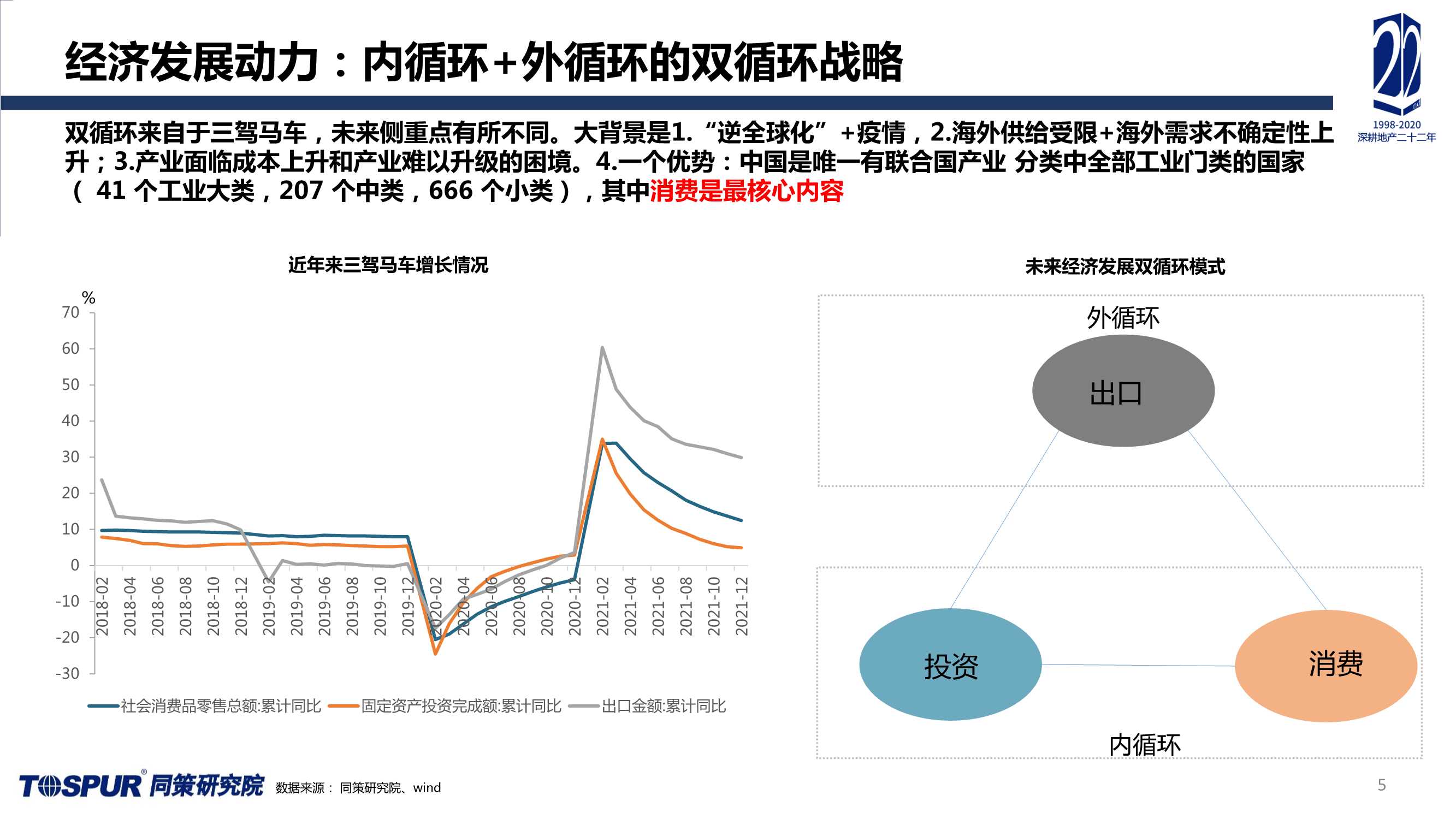 2021年上海楼市总结及未来趋势预判