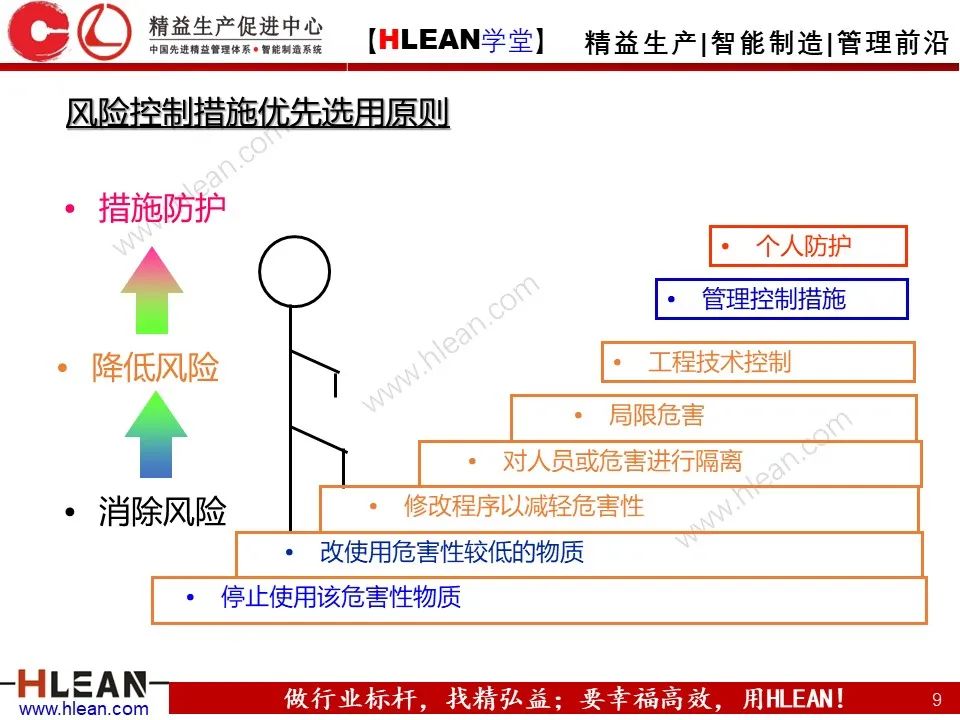 「精益学堂」车间设备管理及安全管理（下篇）