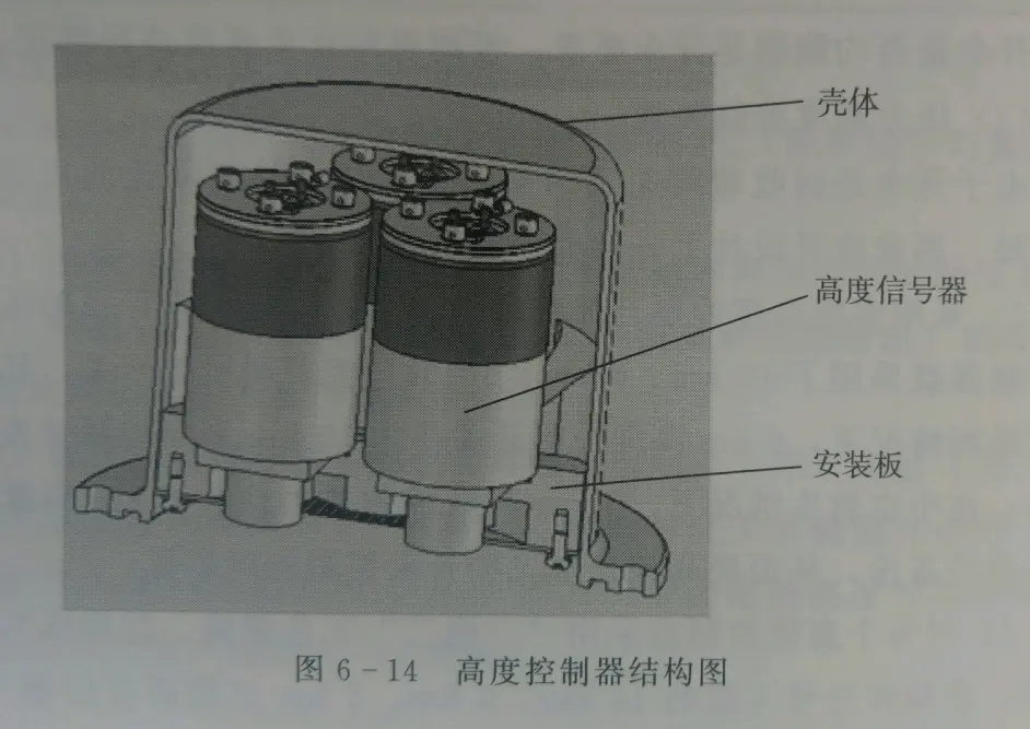 神舟飞船在1米高度处，点火反推，是如何做到的？美国为何不用？