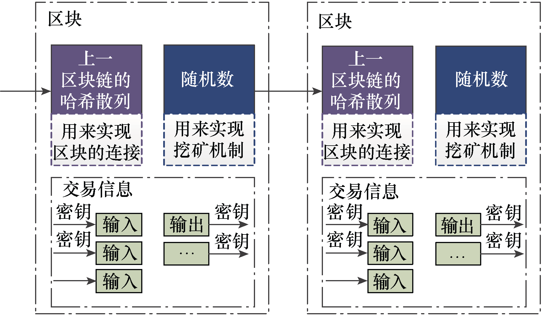 如何应用区块链技术建设数字化的输电运检班组体系？