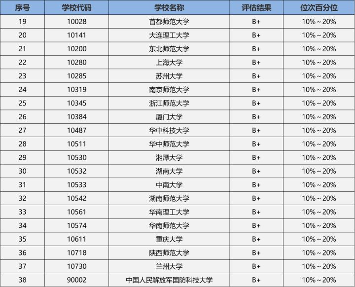 23/24考研专业深度解析——数学专业