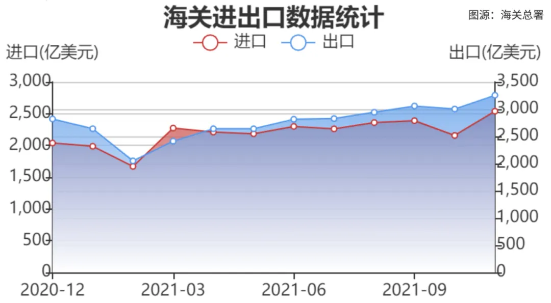 人均GDP突破1.2万美元的背后，站着不敢消费的你