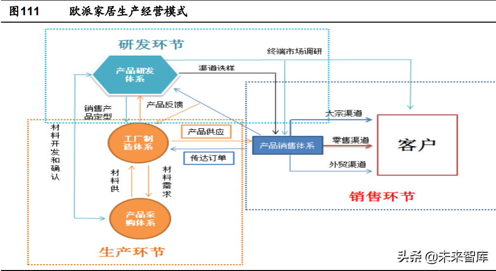 定制家居行业深度報告：静水流深，夯基筑垒