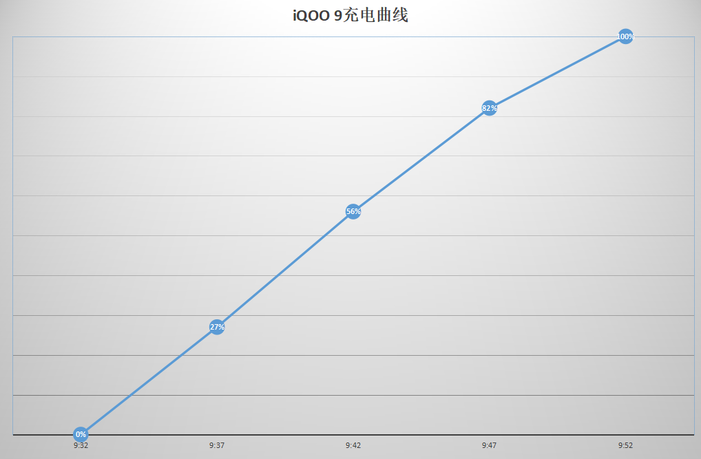 iQOO 9首發評測：玩遊戲超穩，這個「殺手」有點冷