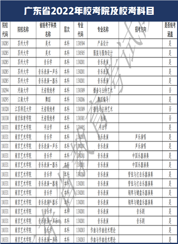 西安美术学院和南艺取消校考！广东省2022年艺术类校考108所
