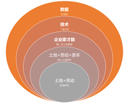 安筱鹏：新生产力的崛起——数字生产力的兴起与本质