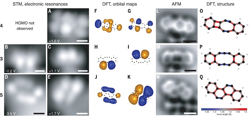 Science封面：针尖诱导的选择性单分子反应