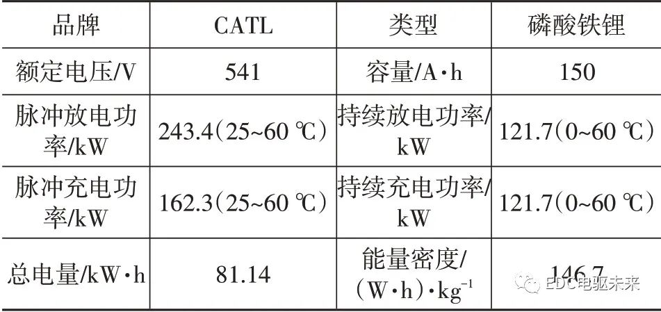 纯电动轻型载货车电驱桥参数匹配及仿真分析